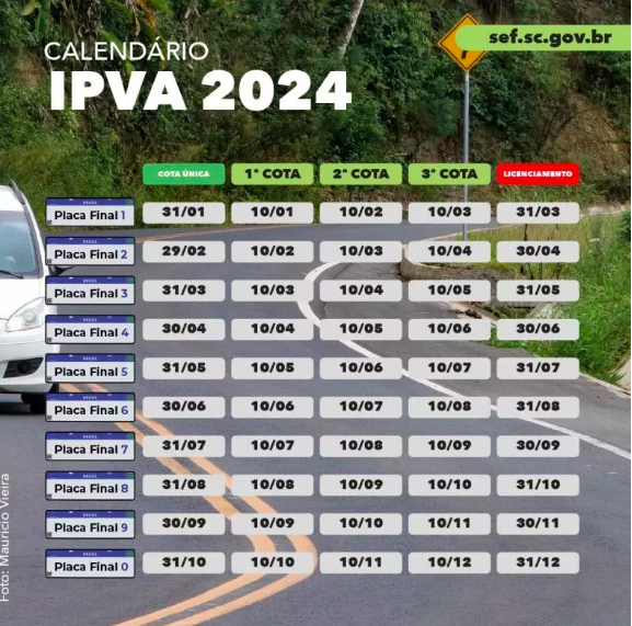 TVGC Arrecadação de SC IPVA cresce 6 6 em janeiro conheça as 3